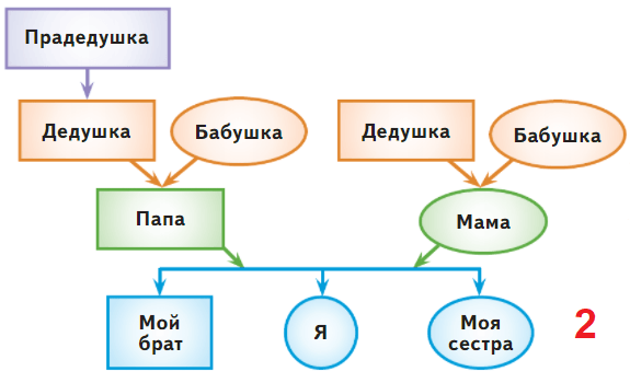 Задание рисунок 2